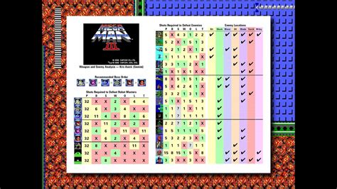 mega man 2 damage chart|Damage Data Charts .